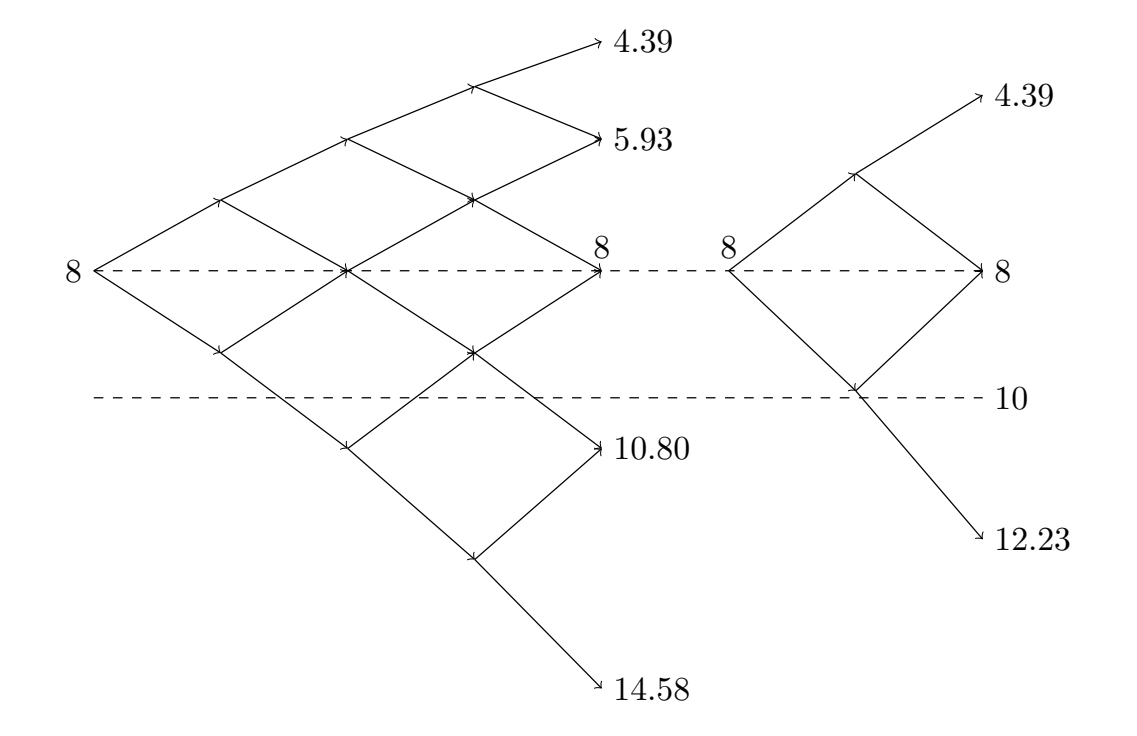 2-period and 4-period CRR binomial trees.