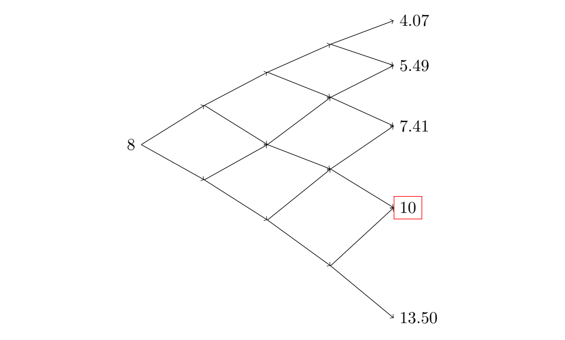 4-period flexible binomial tree.
